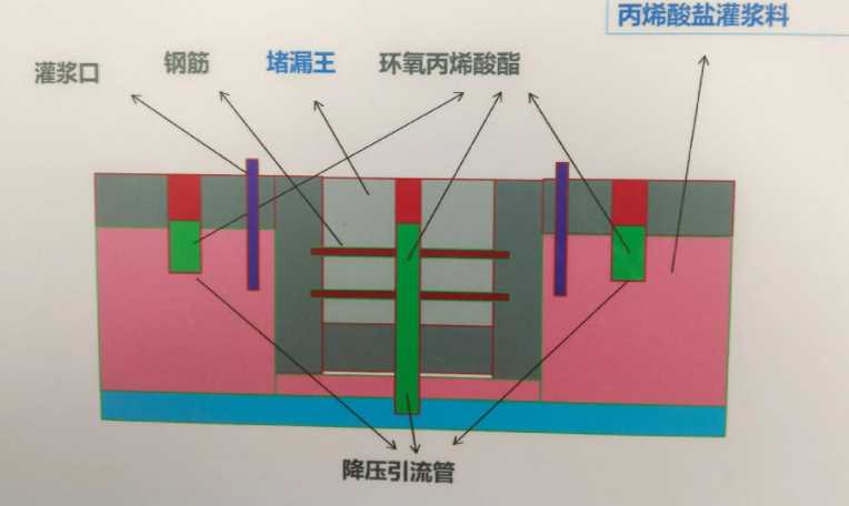保定高阳县防水堵漏工程设计