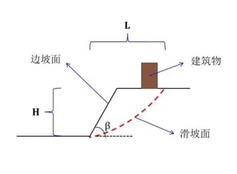 保定高阳县边坡工程设计